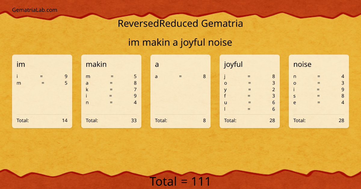 im makin a joyful noise in reversedReduced Gematria